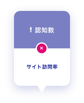 認知数 × サイト訪問率