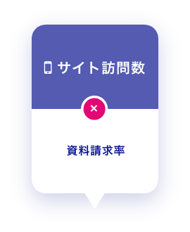 サイト訪問数 × 資料請求率